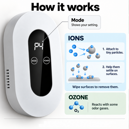 PureAir Plus: Odor & Germ Eliminator